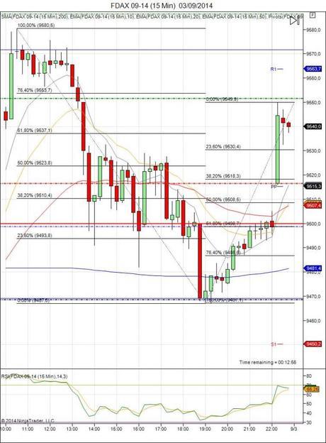 Diario de trading de Sergi, Día 135 inicio del día DAX