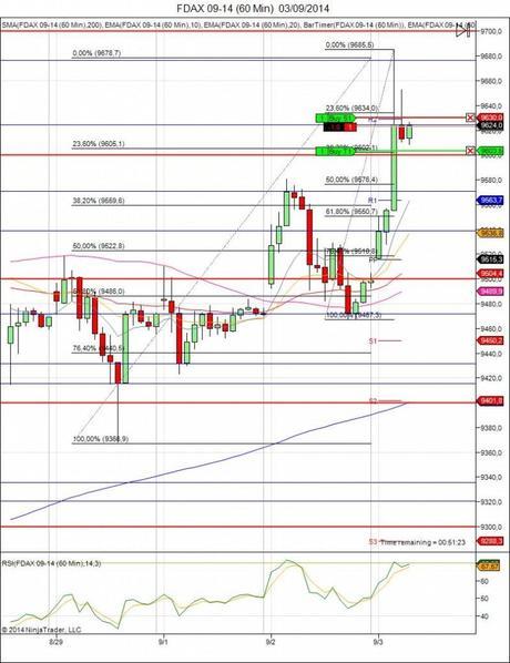 Mi camino diario en el trading: día 135 (03/09/2014) – día tranquilo de #trading Diario de trading de Sergi, Día 135 operación intradía 1