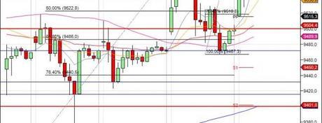 Mi camino diario en el trading: día 135 (03/09/2014) – día tranquilo de #trading