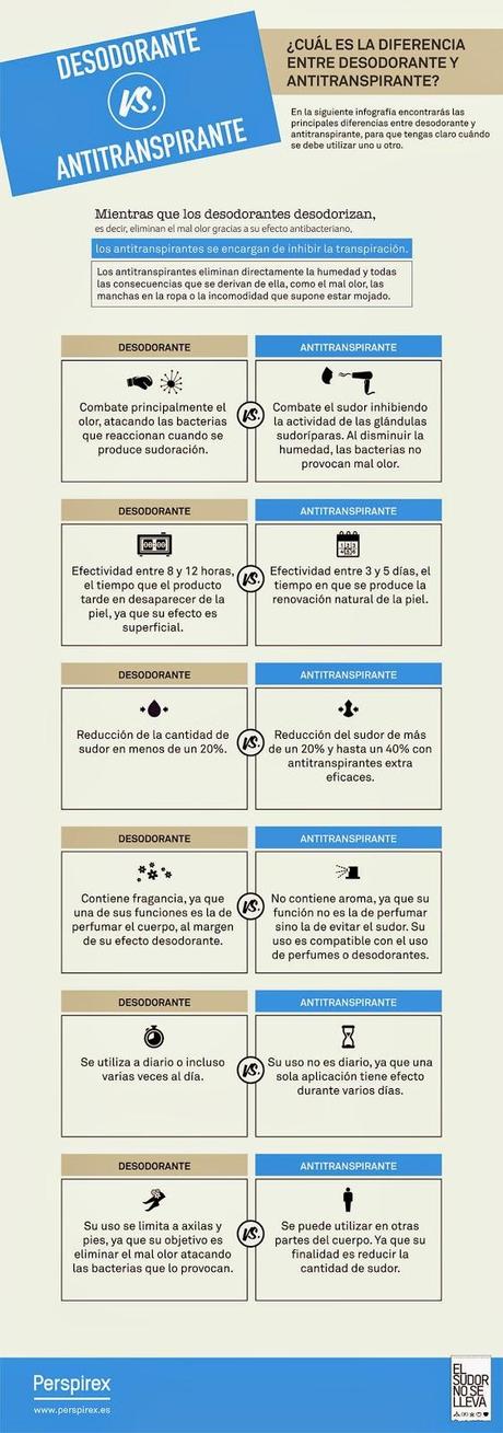 Desodorante Vs Antitranspirante #Infografía #Consumo #Salud