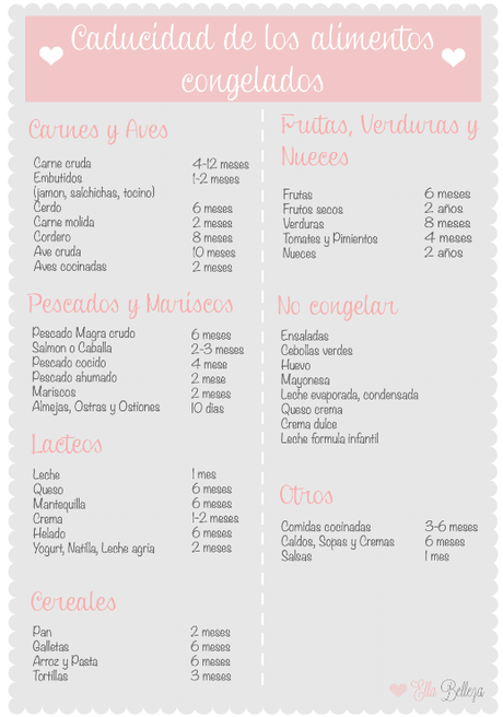 cuanto dura la comida congelada