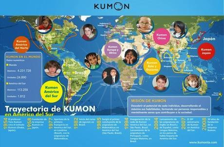 KUMON KUMON