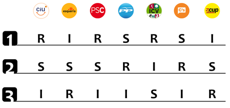 La desactivación del procés de Catalunya: Partidos políticos y sociedad civil