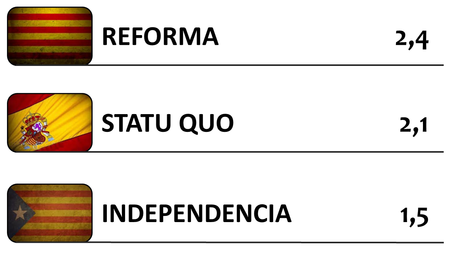 La desactivación del procés de Catalunya: Partidos políticos y sociedad civil