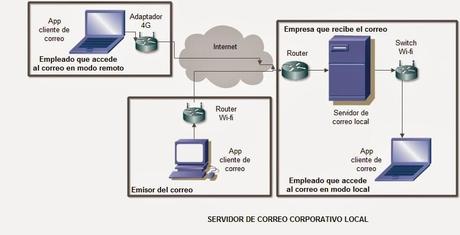 El acceso al correo electrónico corporativo, como medio de prueba, según se contempla en dos jurisdicciones: la social y la penal