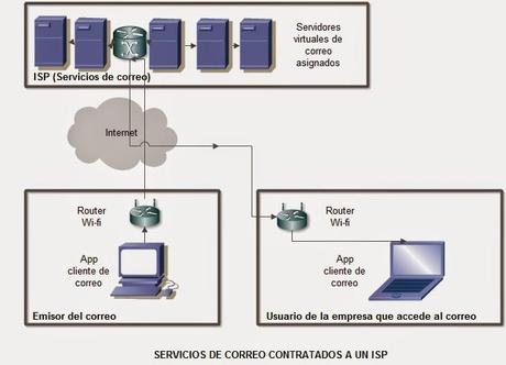 El acceso al correo electrónico corporativo, como medio de prueba, según se contempla en dos jurisdicciones: la social y la penal