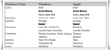 Añade cualquier tipografía en tu web, con @font-face