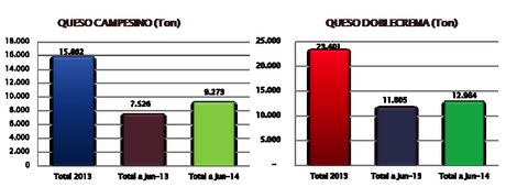 Fuente: Cálculos de Asoleche sobre cifras del Minagricultura