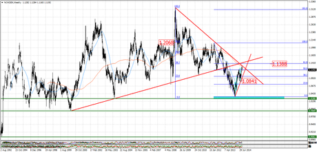 www.blogforex.es