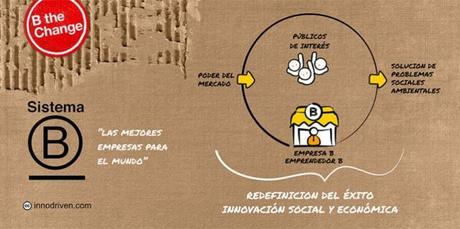 Las empresas B apuestan por valor para todos