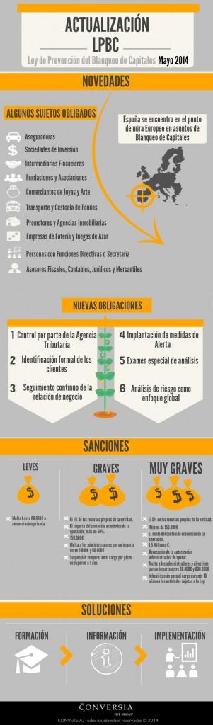 Infografía Prevención Blanqueo de Capitales
