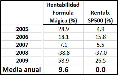 fomula2005