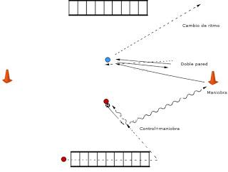 EJERCICIO TÉCNICO ACCIONES DE ATAQUE