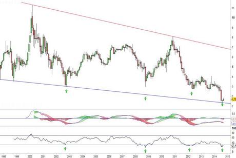 Análisis gráfico del valor analizado