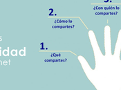 cuestiones sobre privacidad