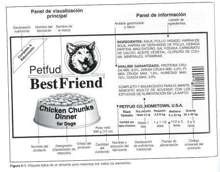 ETIQUETA DEL ALIMENTO PARA PERROS. LO QUE DEBEMOS SABER