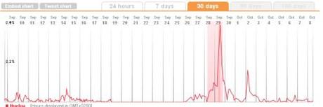 huelga-general-twitter La red no es sólo para lo banal, fotografía rápida del seguimiento de la huelga general en la red