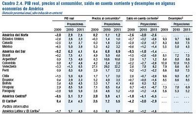FMI actualiza sus Proyecciones sobre Crecimiento Económico del Perú 2010-2011