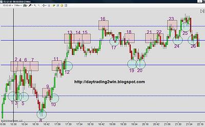 Analisis soportes-resistencias mini sp500 -08/10/10