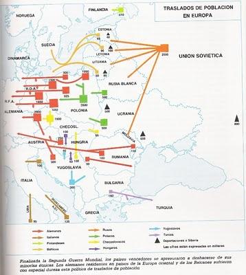 Las tres conferencias: Teherán, Yalta, Postdam (III)