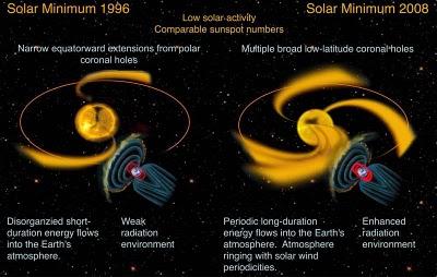 Científicos afirman aumento actividad solar podría enfriar la Tierra