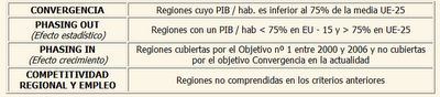 La Política Regional en la Unión Europea, 2007-2013