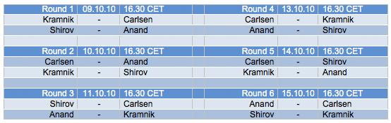 Bilbao Masters Final 2010 | Schedule