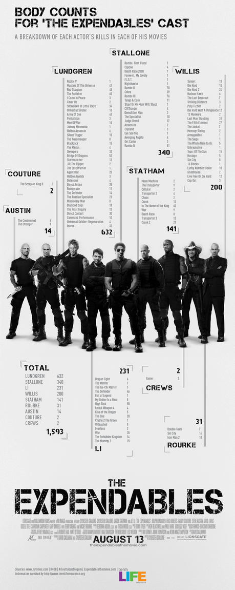 Expendables Count