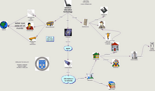 LOS MAPAS CONCEPTUALES: UN MODO DE APRENDIZAJE VISUAL