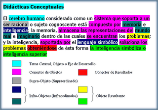 LOS MAPAS CONCEPTUALES: UN MODO DE APRENDIZAJE VISUAL