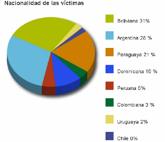 Algunas cosas cuestan más de lo que uno cree... (Campaña contra el Tráfico de Personas)