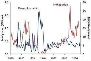 Apuntes sobre el empleo (1)