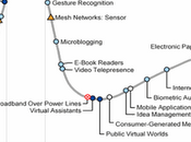 acerca adopción generalizada cloud compluting?