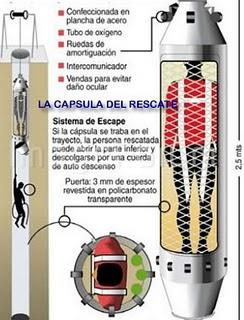 La vida de Truman de los mineros chilenos