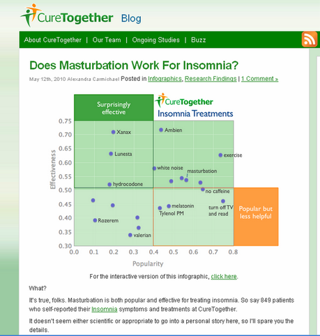 Terapias alternativas e insomnio Terapias alternativas e insomnio