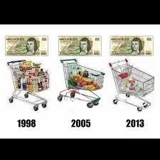 Mitos sobre la Inflación