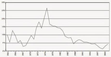 Historia rápida de la banca española
