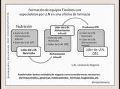 Farmacia: ¿Liderazgo? ¿Funciones?