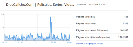 Más De Un Millón De Paginas Vistas