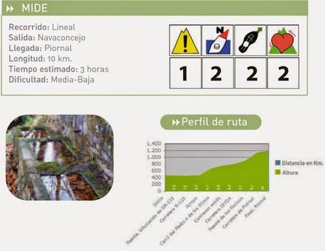 RUTA PR CC 15 CAMINO REAL (Navaconcejo - Piornal)