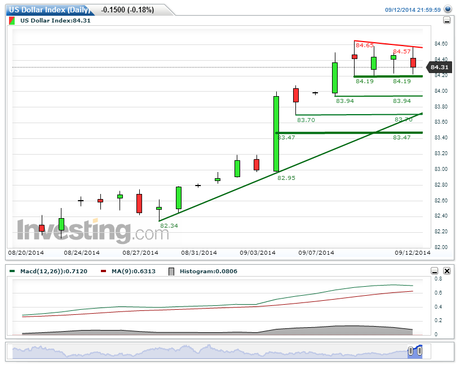 USDX Tanto en tan poco... USDX Tanto en tan poco...
