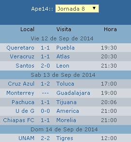 Estadísticas futbol mexicano jornada 8 apertura 2014