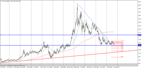 www.blogforex.es