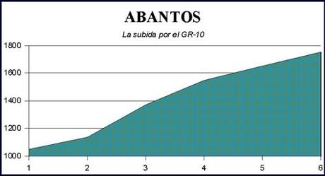Abantos Abantos