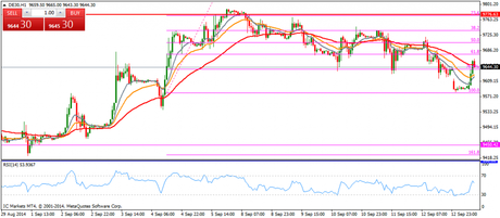 CompartirTrading Post Day Trading 2014-09-15 dax 1h