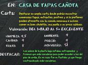 Restaurante casa tapas cañota: opinión comentarios