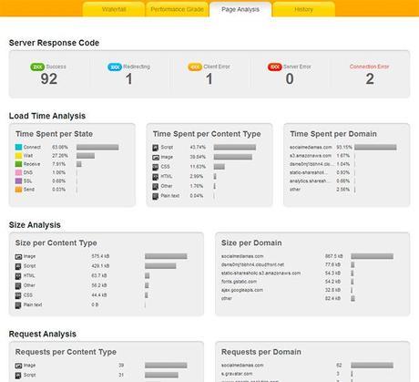 Pingdom page analysis Pingdom page analysis