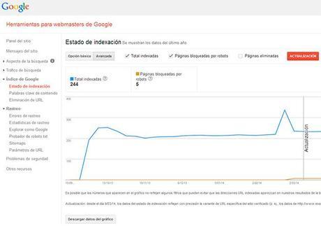 Websmaster Tools de Google Websmaster Tools de Google
