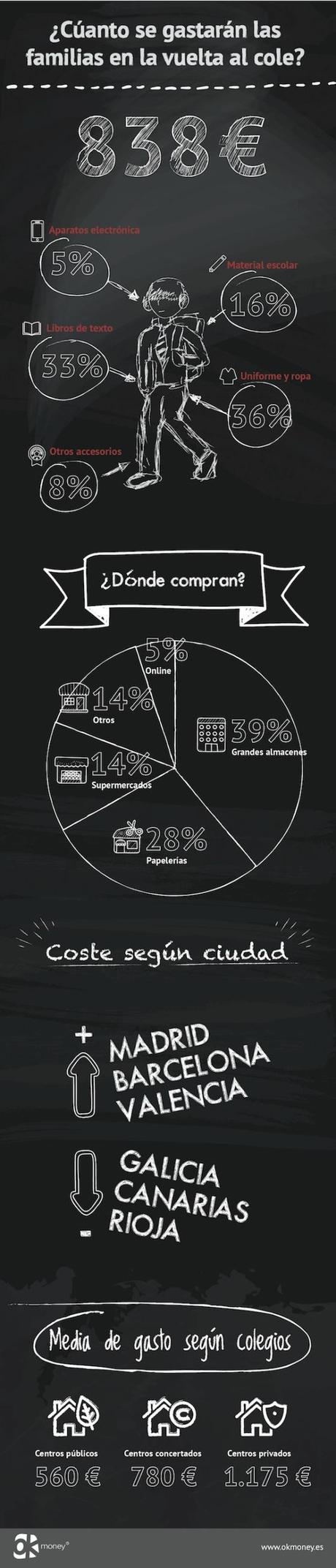Infografia Vuelta al Cole
