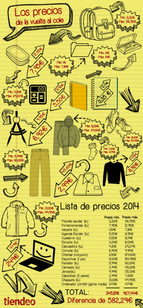 Infografia Vuelta Cole